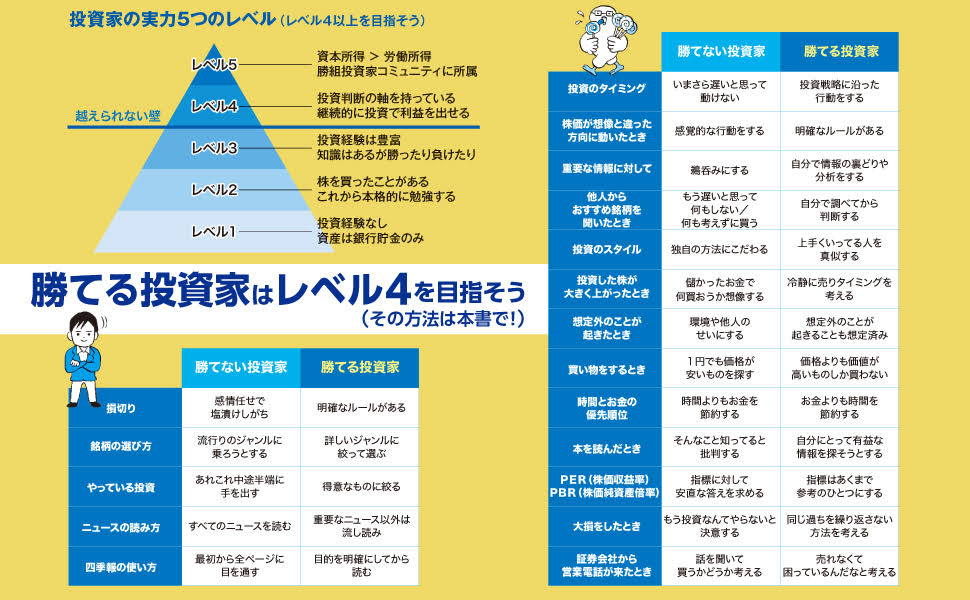 10万円から始める！小型株集中投資で1億円実践バイブル[遠藤洋]