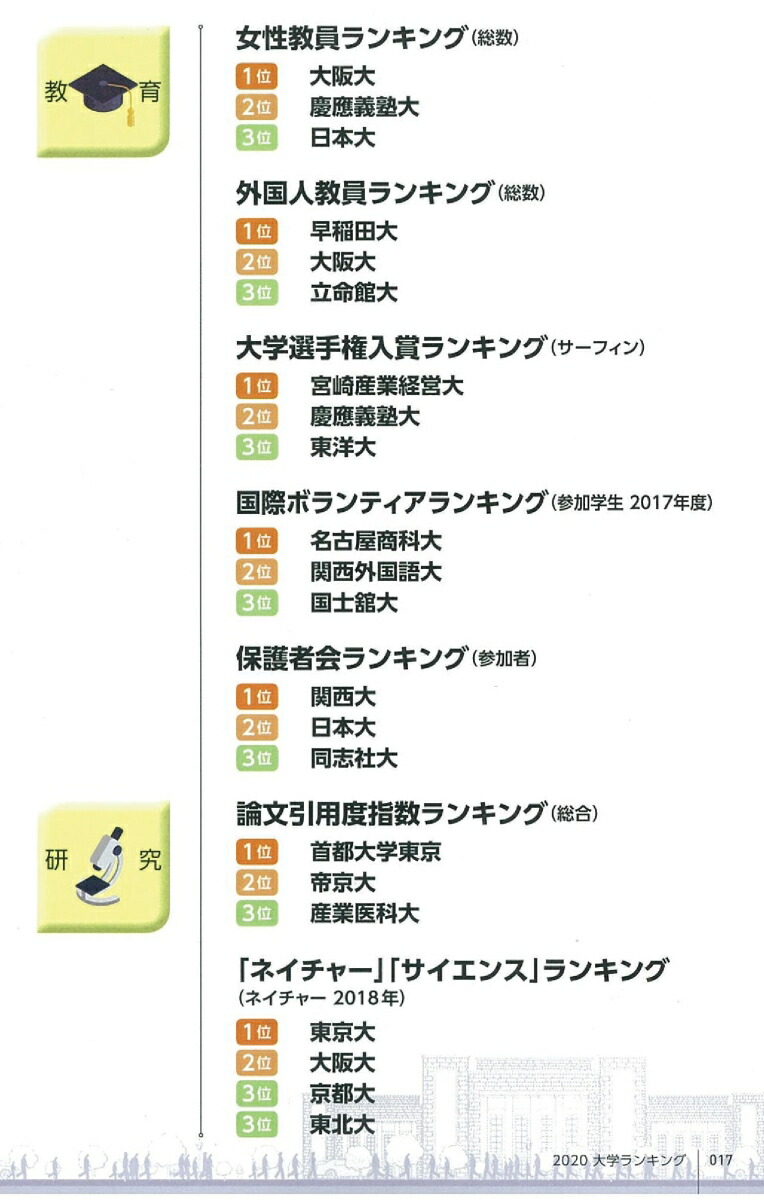 楽天ブックス Aeraムック 大学ランキング年版 朝日新聞出版 本