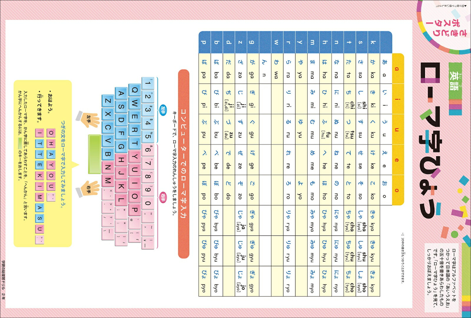 楽天ブックス 学研の総復習ドリル 小学2年 学研プラス 本