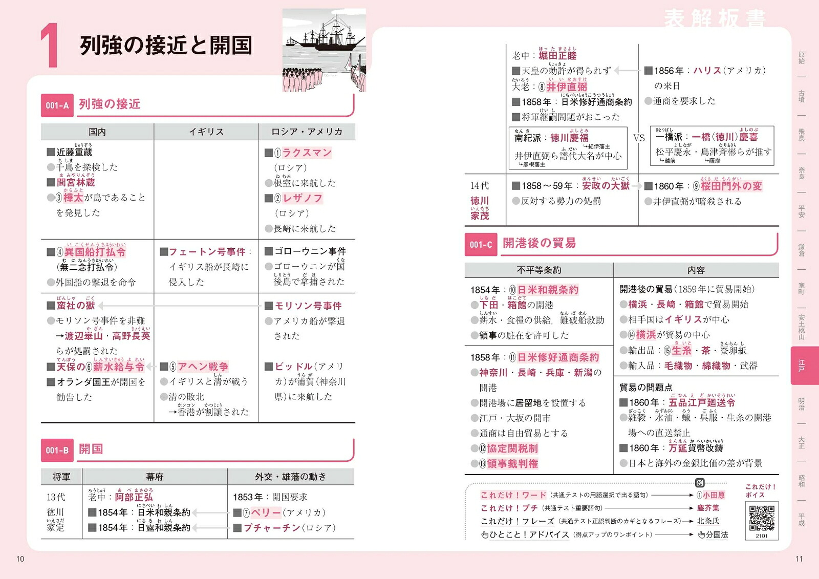 共通テストはこれだけ！日本史講義編2近現代＋歴史総合[金谷俊一郎]