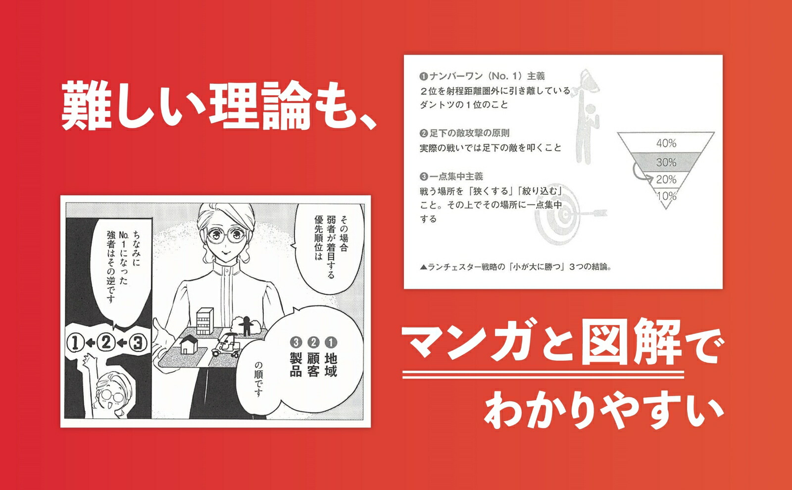 差別化戦略で小が大に勝てるまんがでわかるランチェスター理論を経営・営業に活かす方法[坂上仁志]