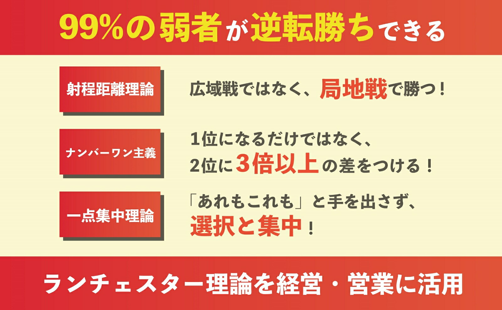 差別化戦略で小が大に勝てるまんがでわかるランチェスター理論を経営・営業に活かす方法[坂上仁志]