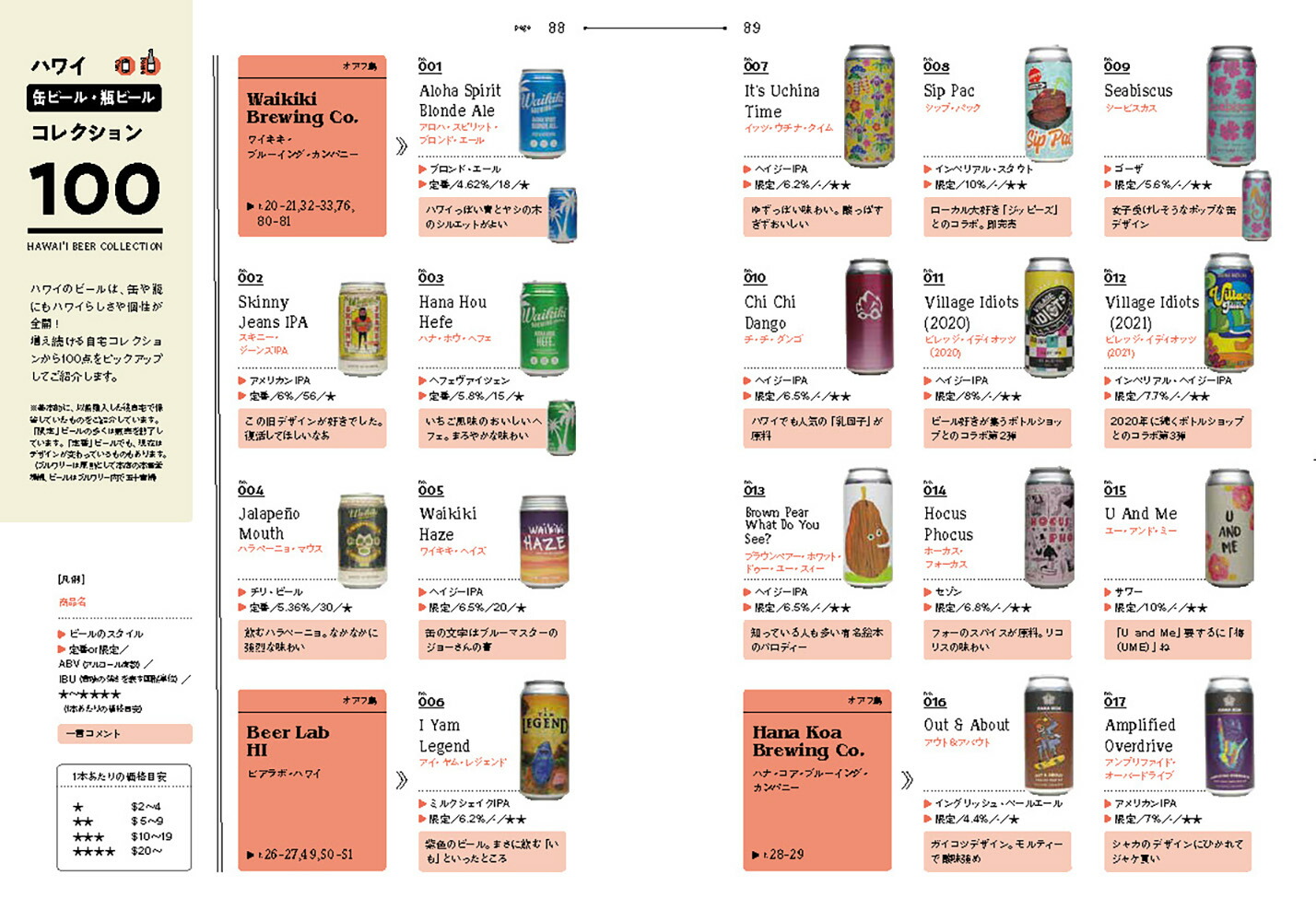 BEERHAWAII～極上クラフトビールの旅ハワイの島々へ[千喜良登]