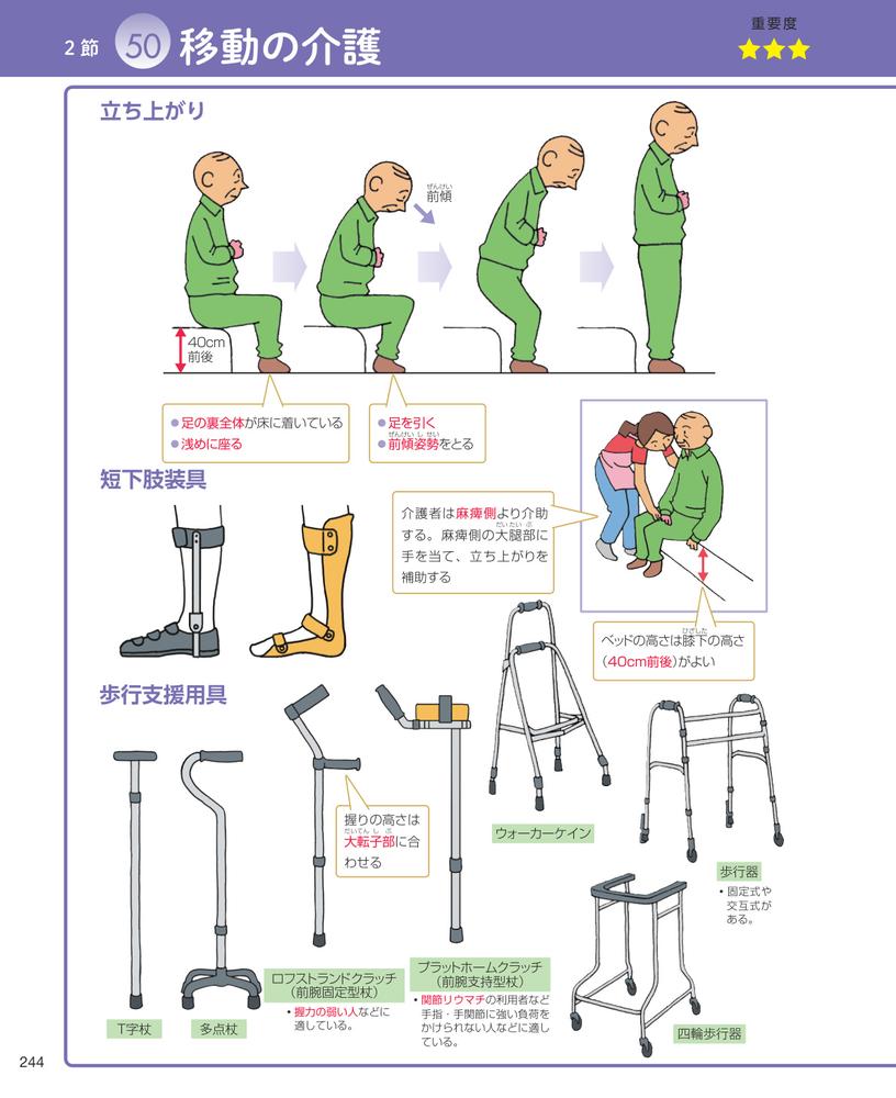見て覚える！介護福祉士国試ナビ2026[いとう総研資格取得支援センター]