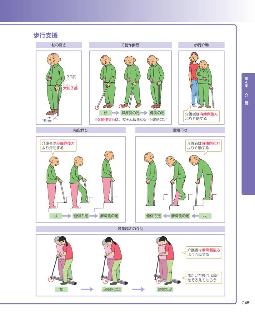 見て覚える！介護福祉士国試ナビ2026[いとう総研資格取得支援センター]