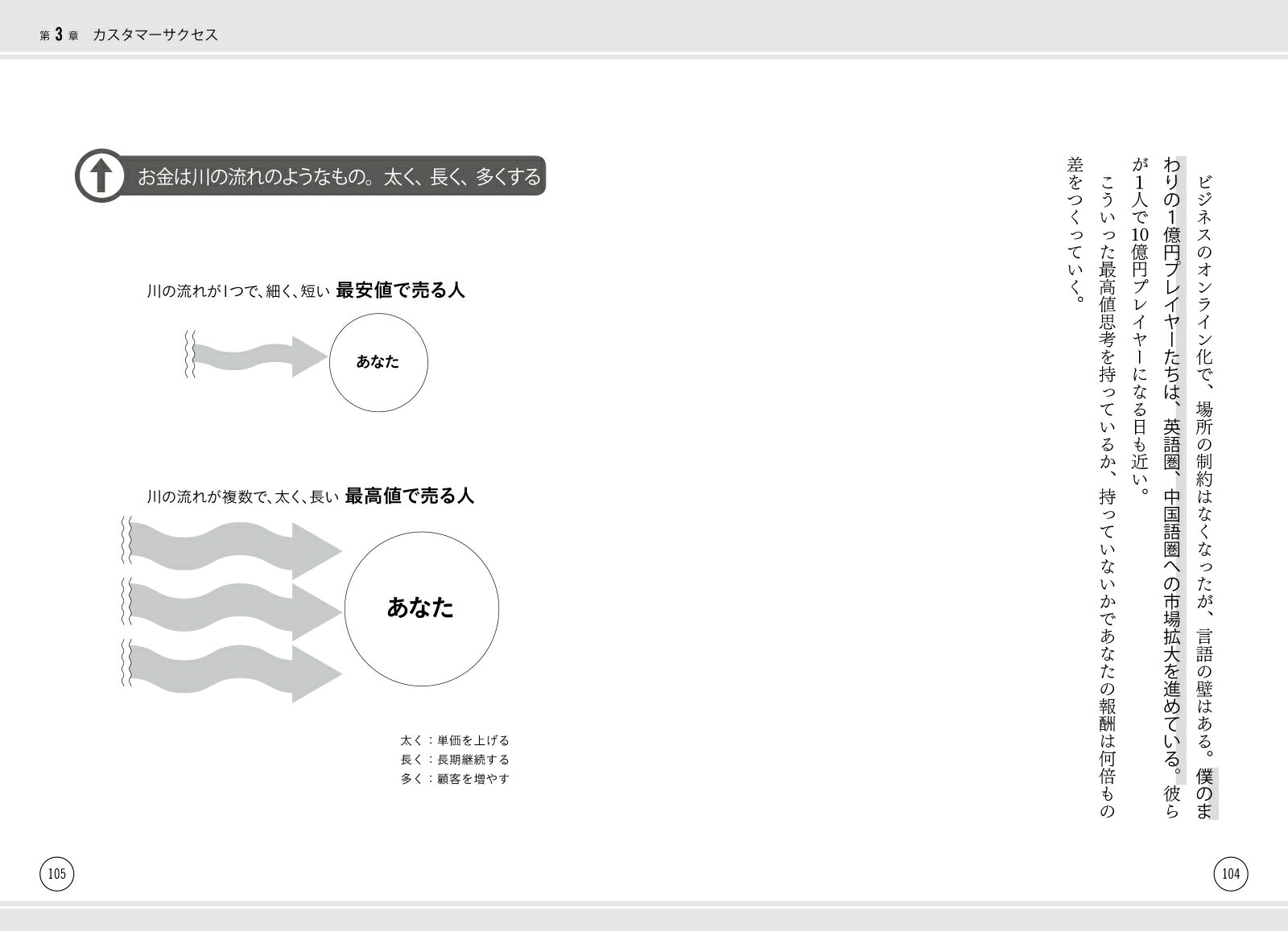 自分を最高値で売る方法 起業、副業、何でもいい！ [ 小林正弥 ]