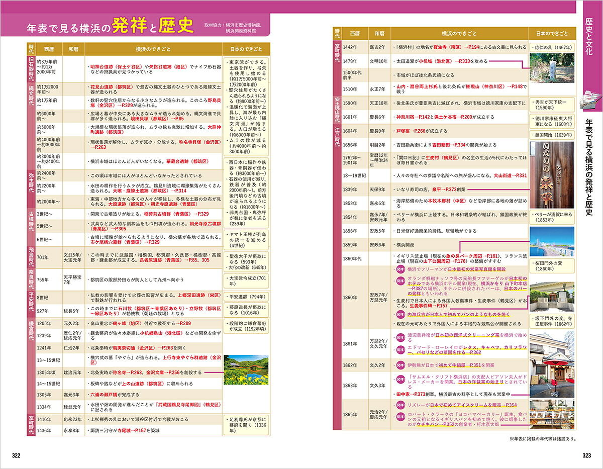 J16地球の歩き方横浜市2025～2026（地球の歩き方J）[地球の歩き方編集室]