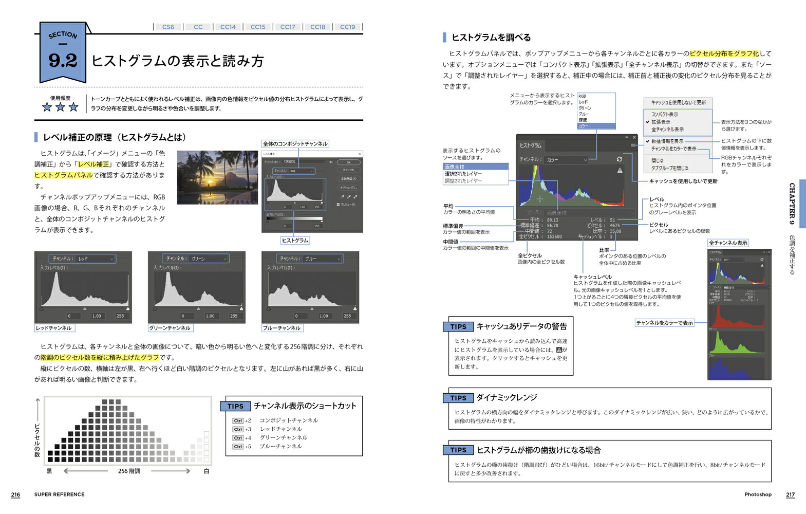 PhotoshopスーパーリファレンスCC2019-CS6対応[井村克也]