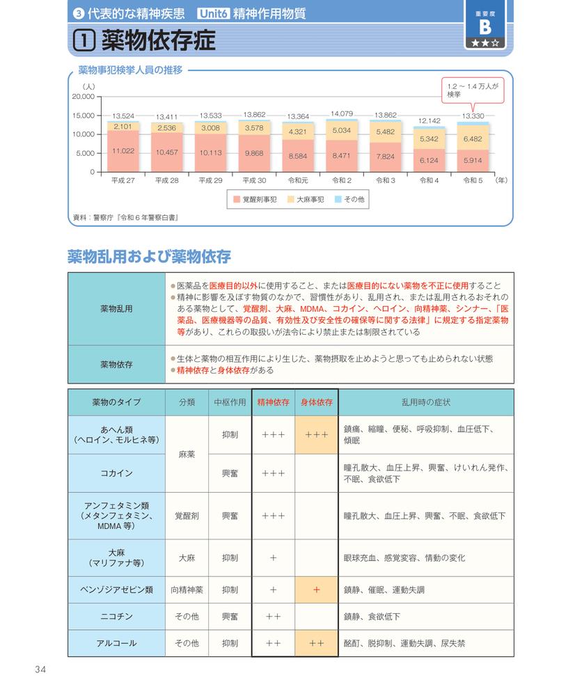 見て覚える！精神保健福祉士国試ナビ［専門科目］2026[いとう総研資格取得支援センター]