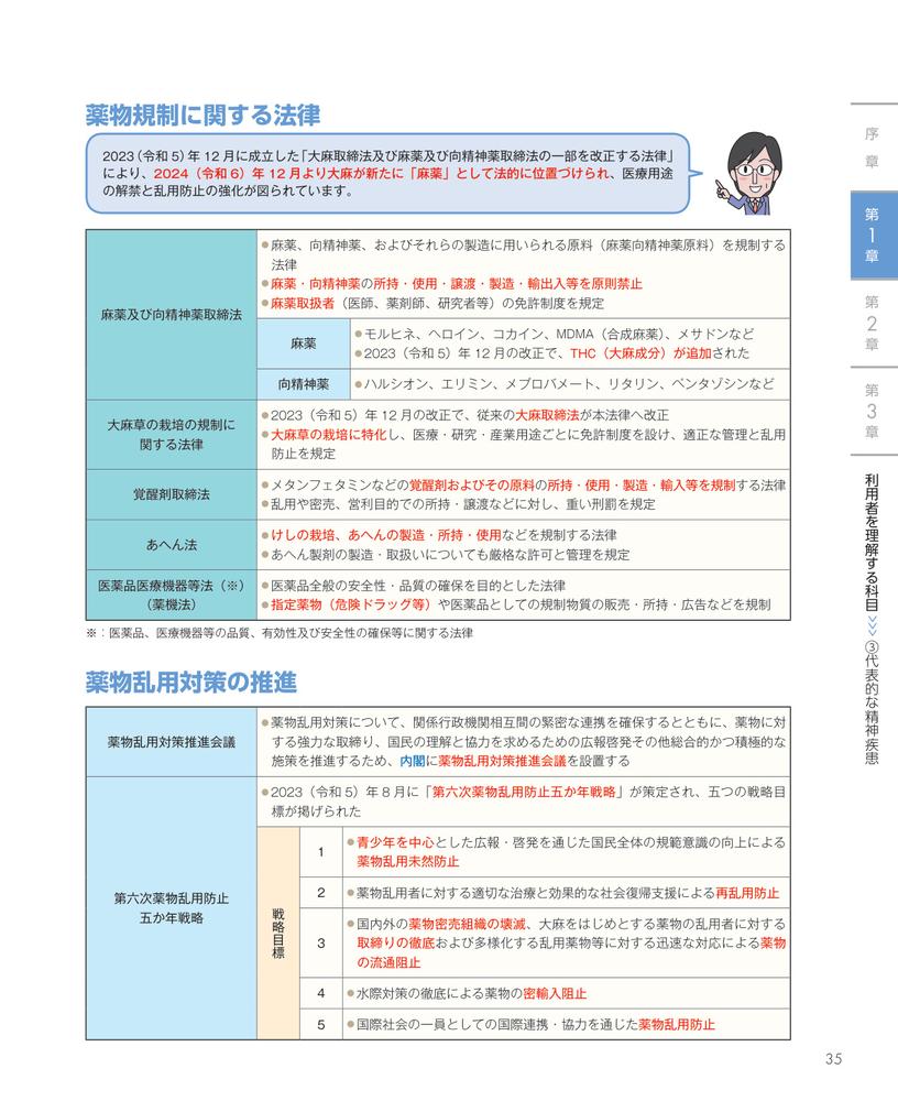 見て覚える！精神保健福祉士国試ナビ［専門科目］2026[いとう総研資格取得支援センター]
