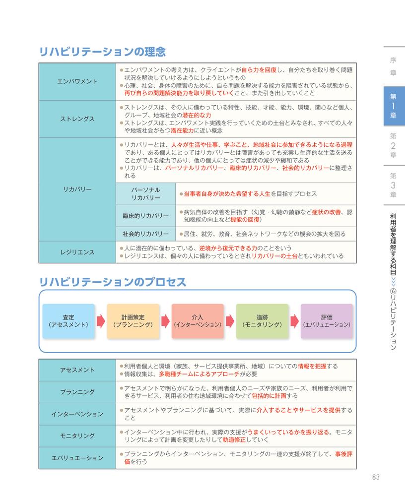 見て覚える！精神保健福祉士国試ナビ［専門科目］2026[いとう総研資格取得支援センター]
