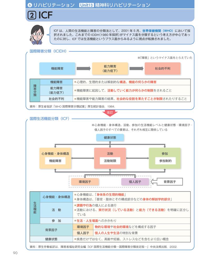 見て覚える！精神保健福祉士国試ナビ［専門科目］2026[いとう総研資格取得支援センター]