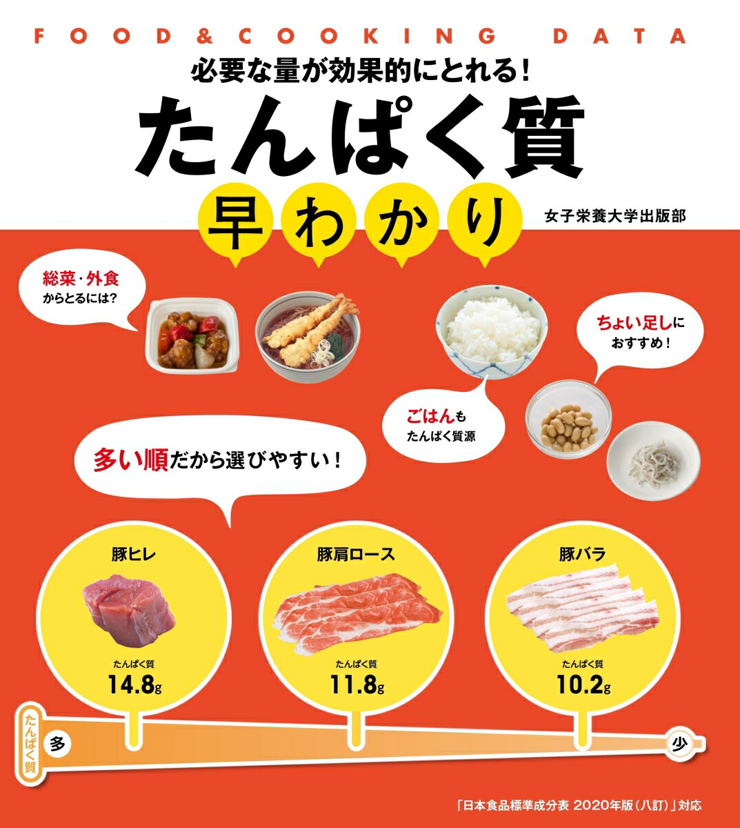 【中古】 とびきり魚料理教室/女子栄養大学出版部/女子栄養大学出版部 とびきり魚料理教室 / 女子栄養大学出版部 / 女子栄養大学出版部