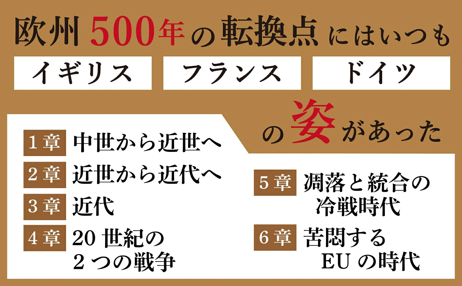 世界史を突き動かした英仏独三国志対立と協調の欧州500年史[関眞興]