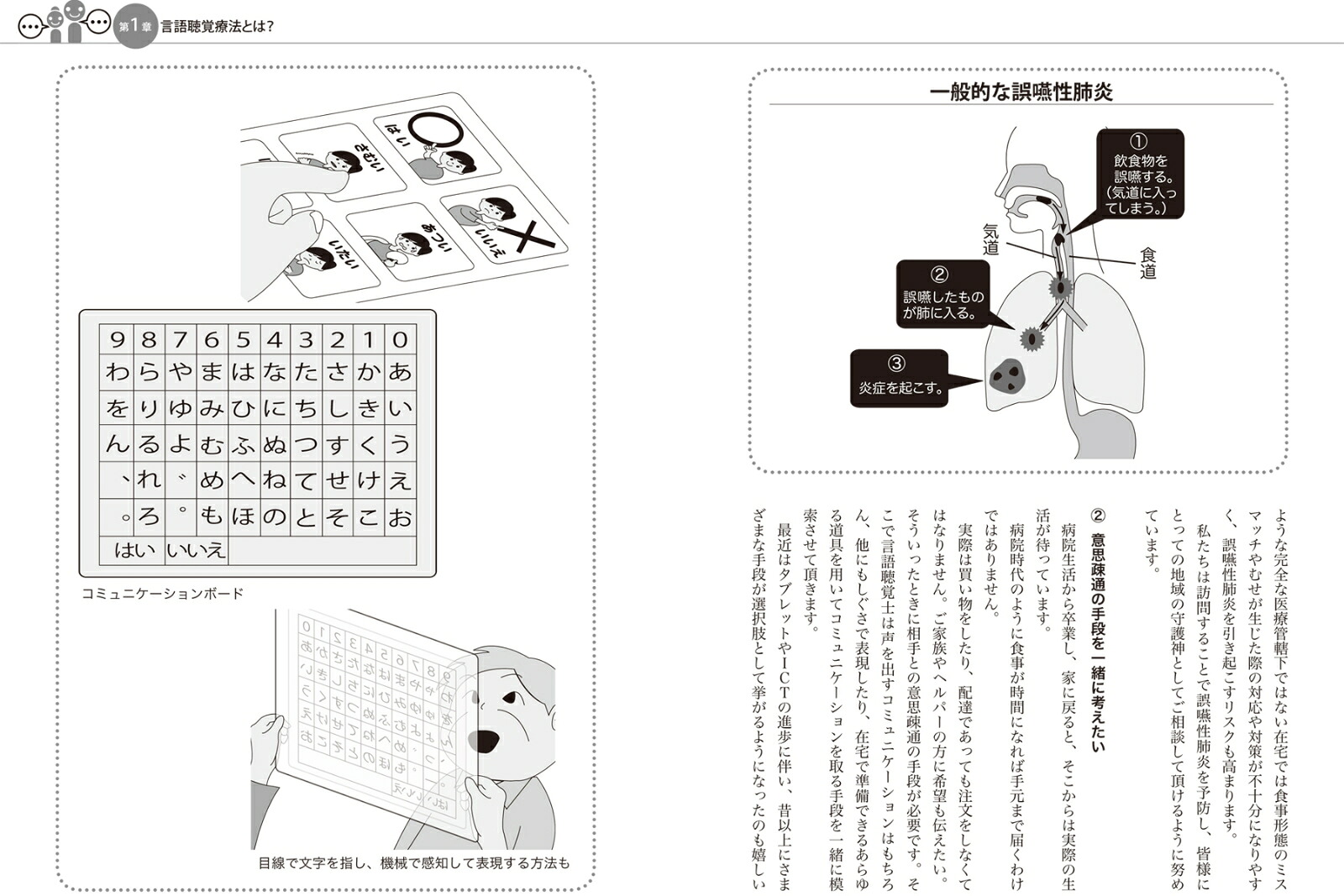 家族でできる“言葉と飲み込み”リハビリ全集“在宅”のための言語聴覚療法[LE在宅・訪問看護リハビリステーション]