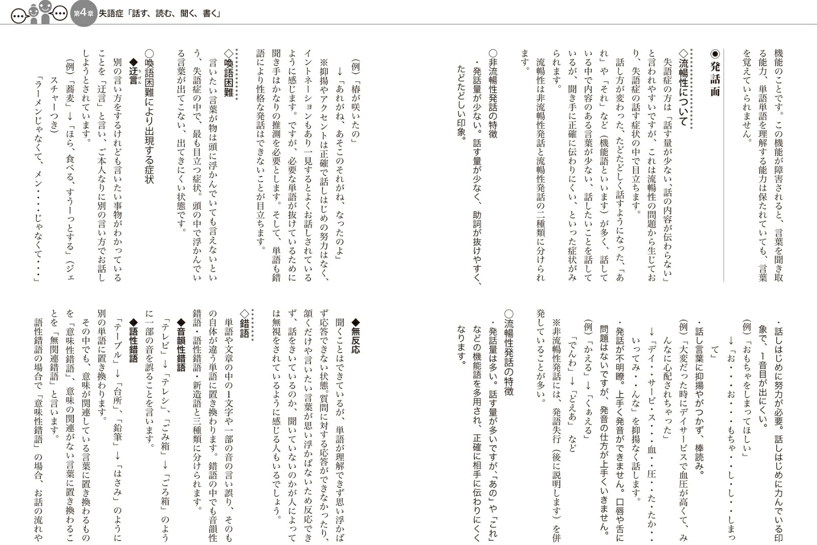 家族でできる“言葉と飲み込み”リハビリ全集“在宅”のための言語聴覚療法[LE在宅・訪問看護リハビリステーション]