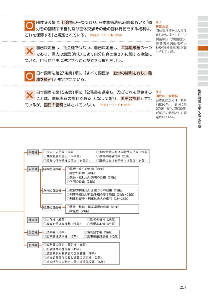 2026社会福祉士・精神保健福祉士国家試験過去問一問一答＋α共通科目[一般社団法人日本ソーシャルワーク教育学校連盟]