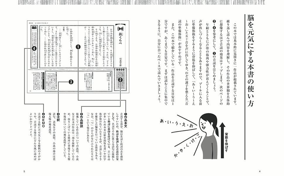 大人の脳が元気になる！音読1日1分[加藤俊徳]