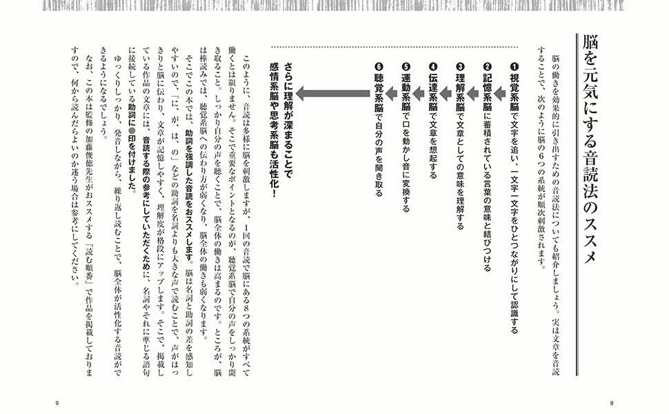 大人の脳が元気になる！音読1日1分[加藤俊徳]