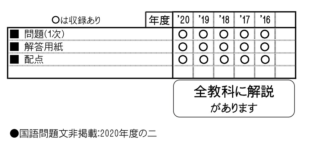 楽天ブックス 関西大学北陽高等学校 21年春受験用 本