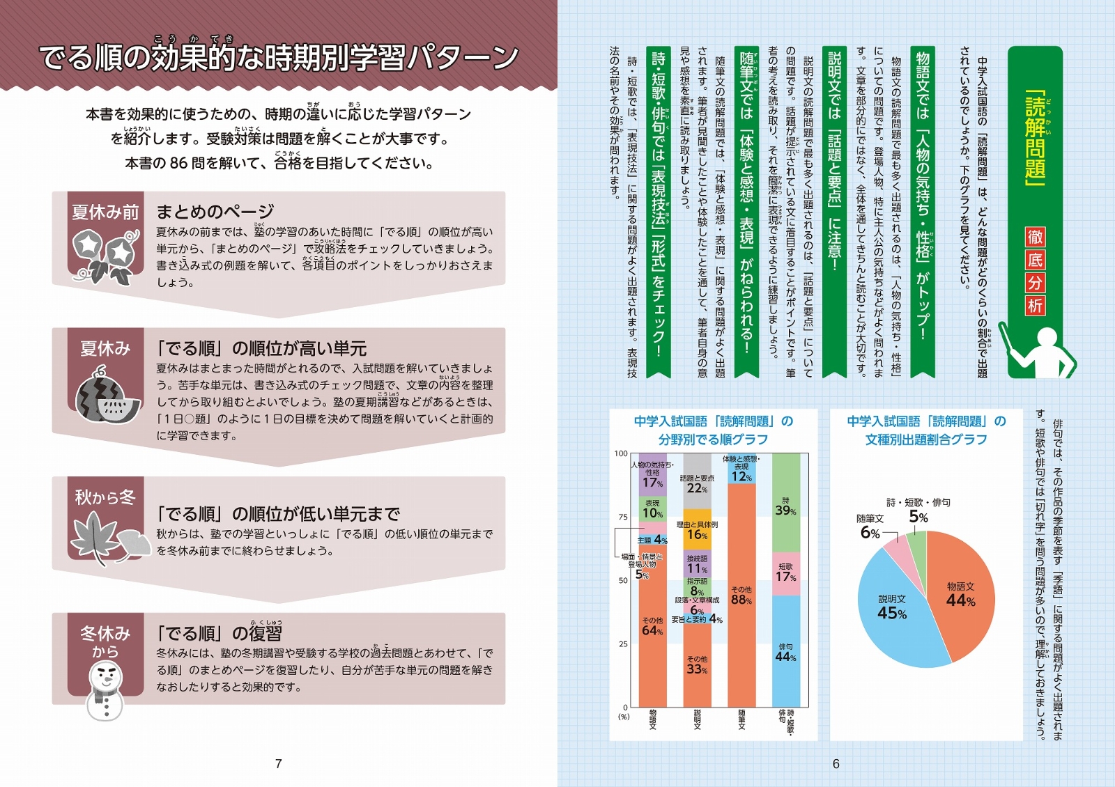 楽天ブックス 中学入試 でる順過去問 国語読解 合格への86問 旺文社 本