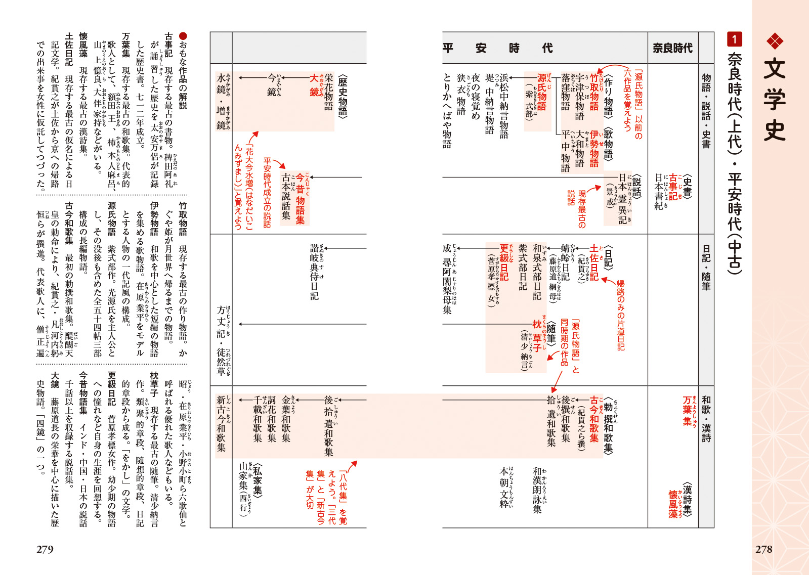 やさしく覚える古文単語330[鳥光宏]