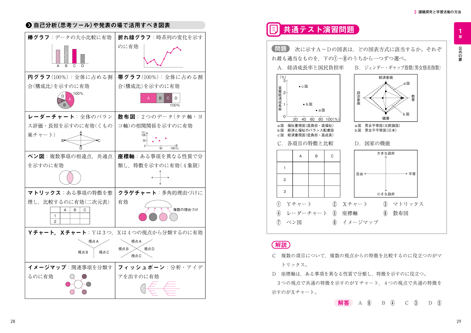 共通テストはこれだけ！公共，倫理[清水雅博]
