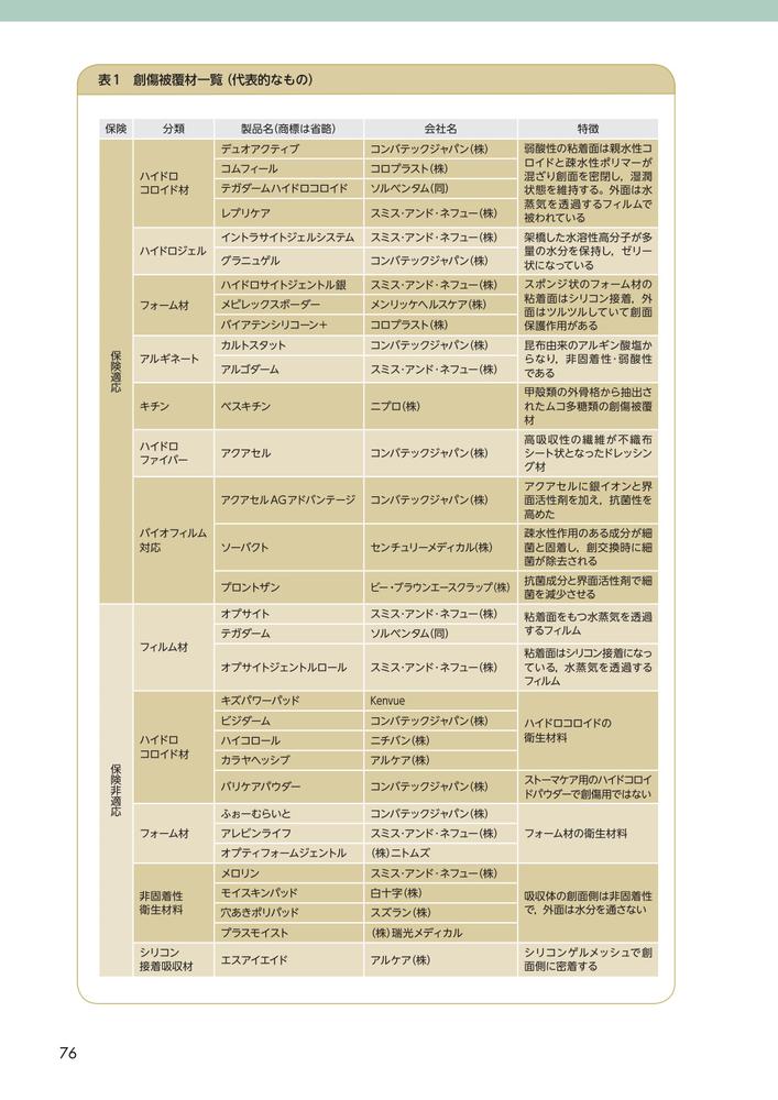 じょくそうケアナビ在宅・介護施設における対策実践ガイド[日本褥瘡学会・在宅ケア推進協会]