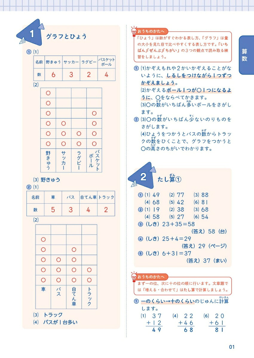 小2算数・国語の要点総仕上げ問題集（小学要点総仕上げ問題集）[文英堂編集部]