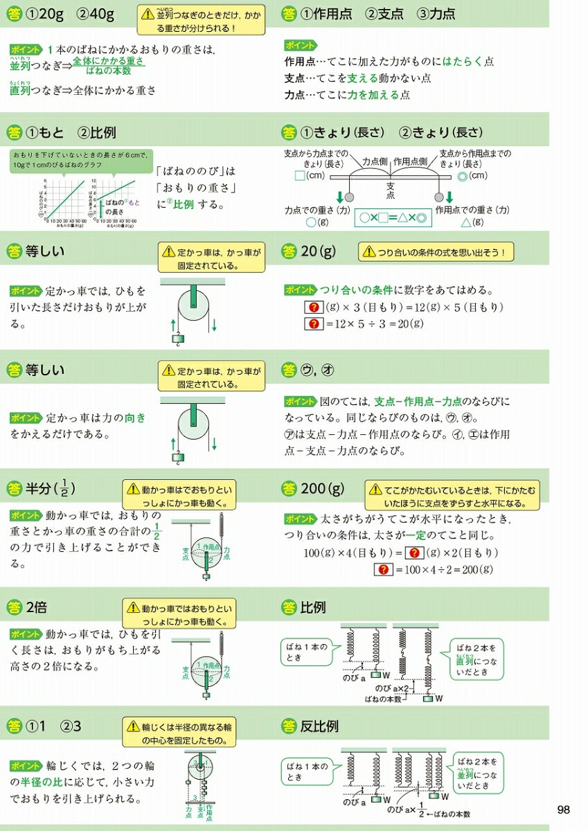 でる順小学校まるごと暗記カード[旺文社]