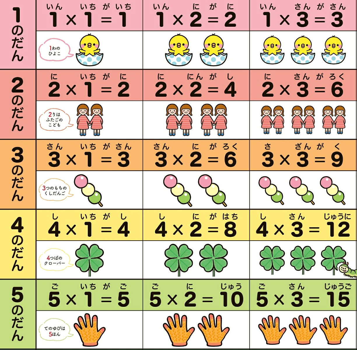 おふろでおぼえるかけ算九九（キッズレッスン学習ポスター）