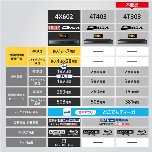 ブックス: Panasonic 【DIGA】ブルーレイディスクレコーダー 3TB DMR-4T303 - パナソニック(家電) - 4549980712580 : PCソフト・周辺機器