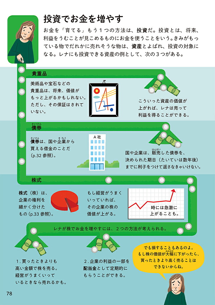 図解はじめて学ぶみんなのお金（図解はじめて学ぶ）[浜崎絵梨]