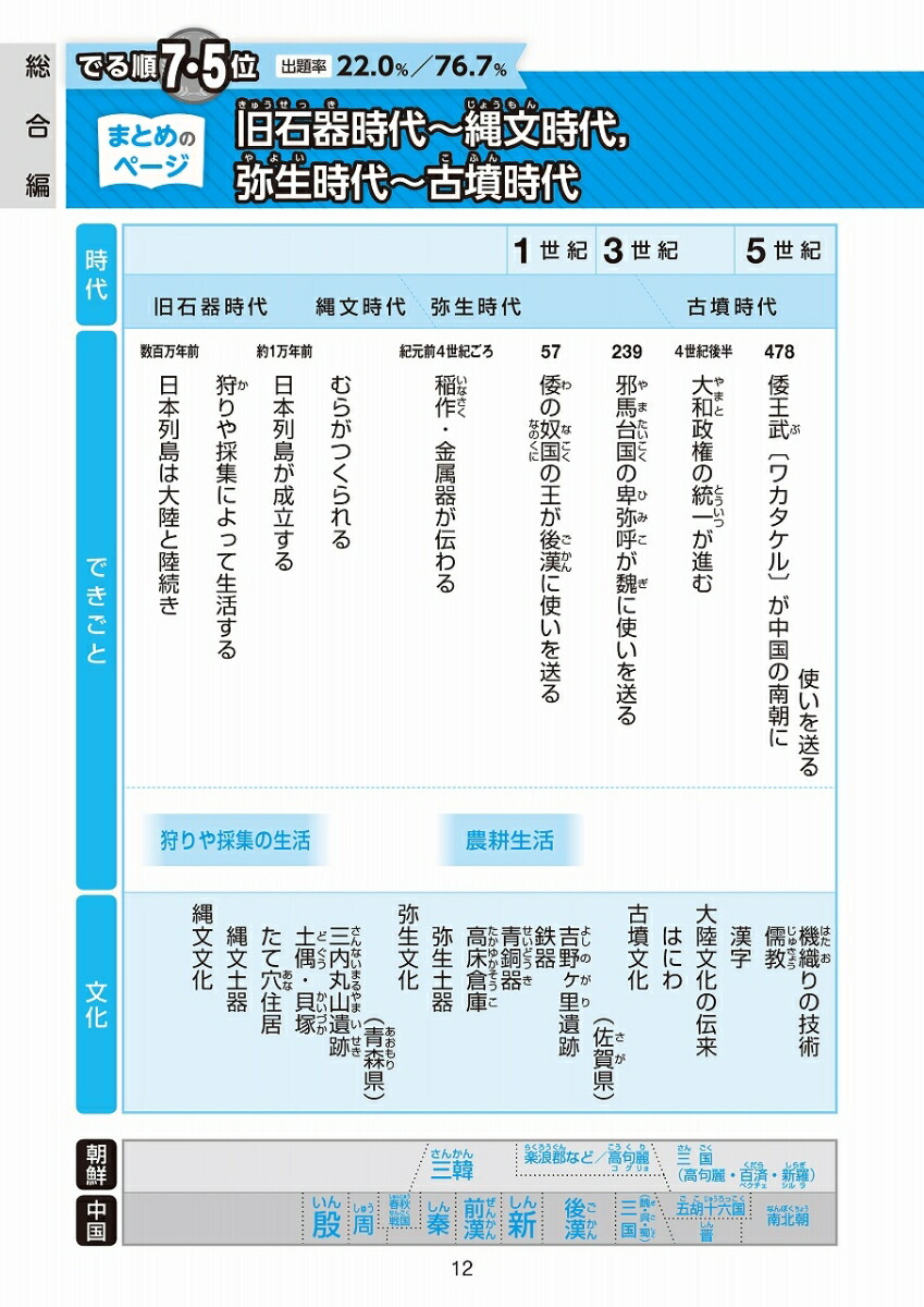 �������Ǥ���������ǯɽ��ʤؤ�685��[��ʸ��]