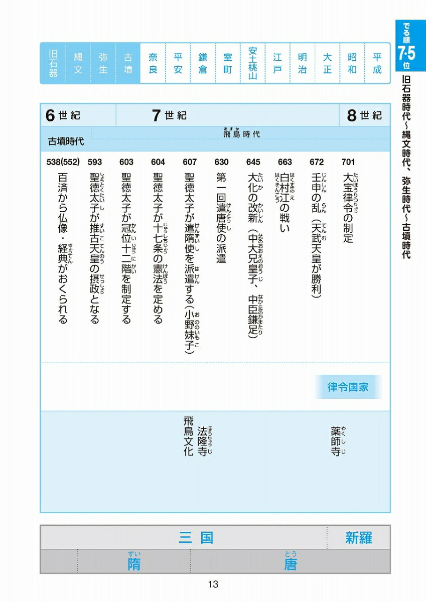 �������Ǥ���������ǯɽ��ʤؤ�685��[��ʸ��]