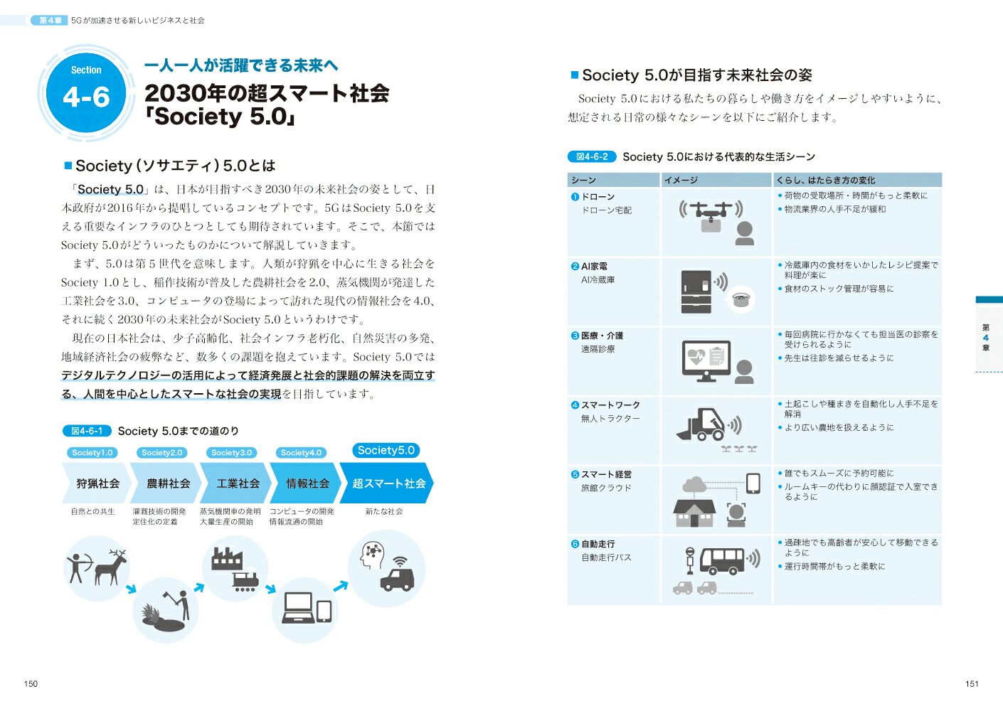 最新図解で早わかり5Gがまるごとわかる本[水上貴博]