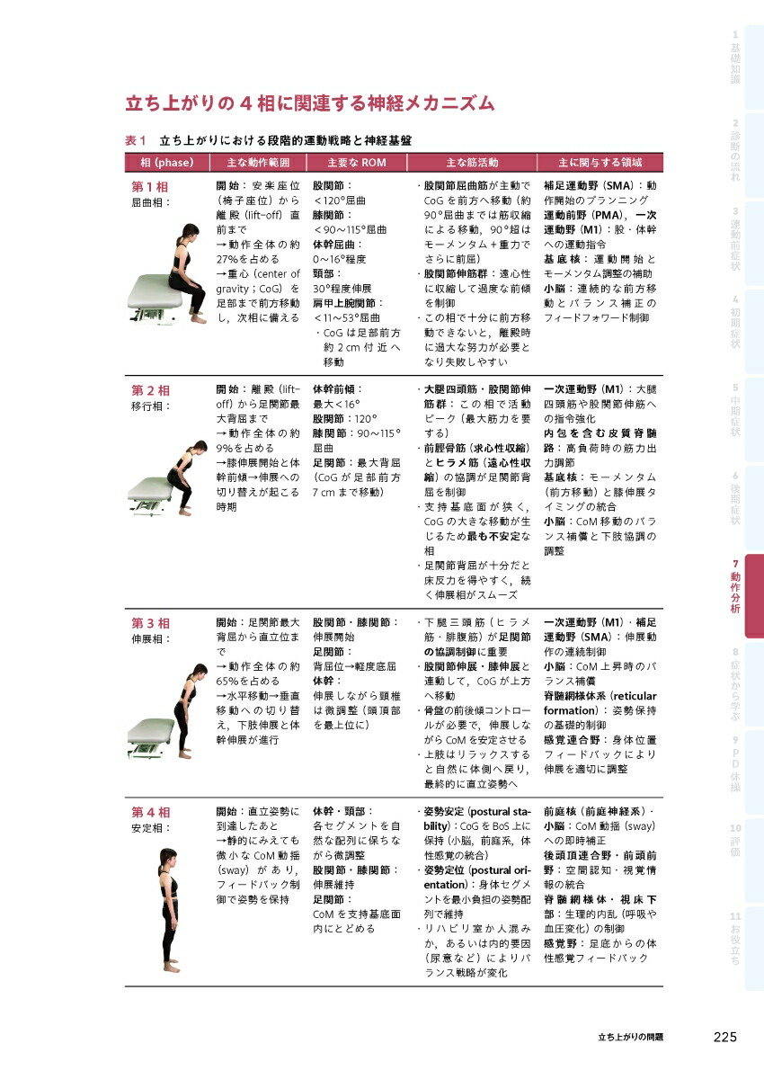 �ѡ����󥽥��¤ε�ǽ¥��ư��ʬ�Ϥ��鼫��ȥ졼�˥󥰤ޤ�[���ͣ��]