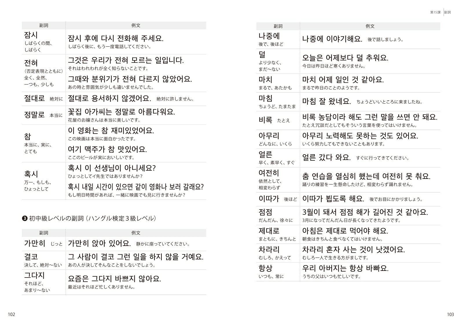 初級からのやり直し韓国語[杉山明枝]