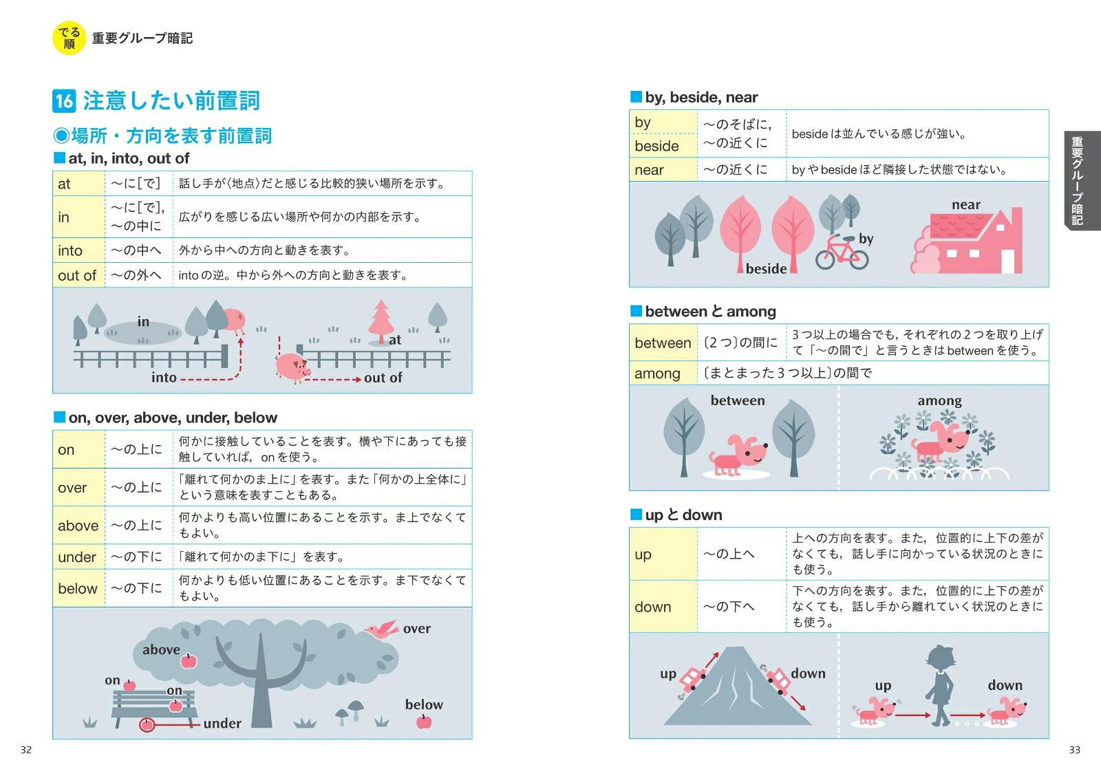 高校入試でる順ターゲット中学英単語1800五訂版[旺文社]
