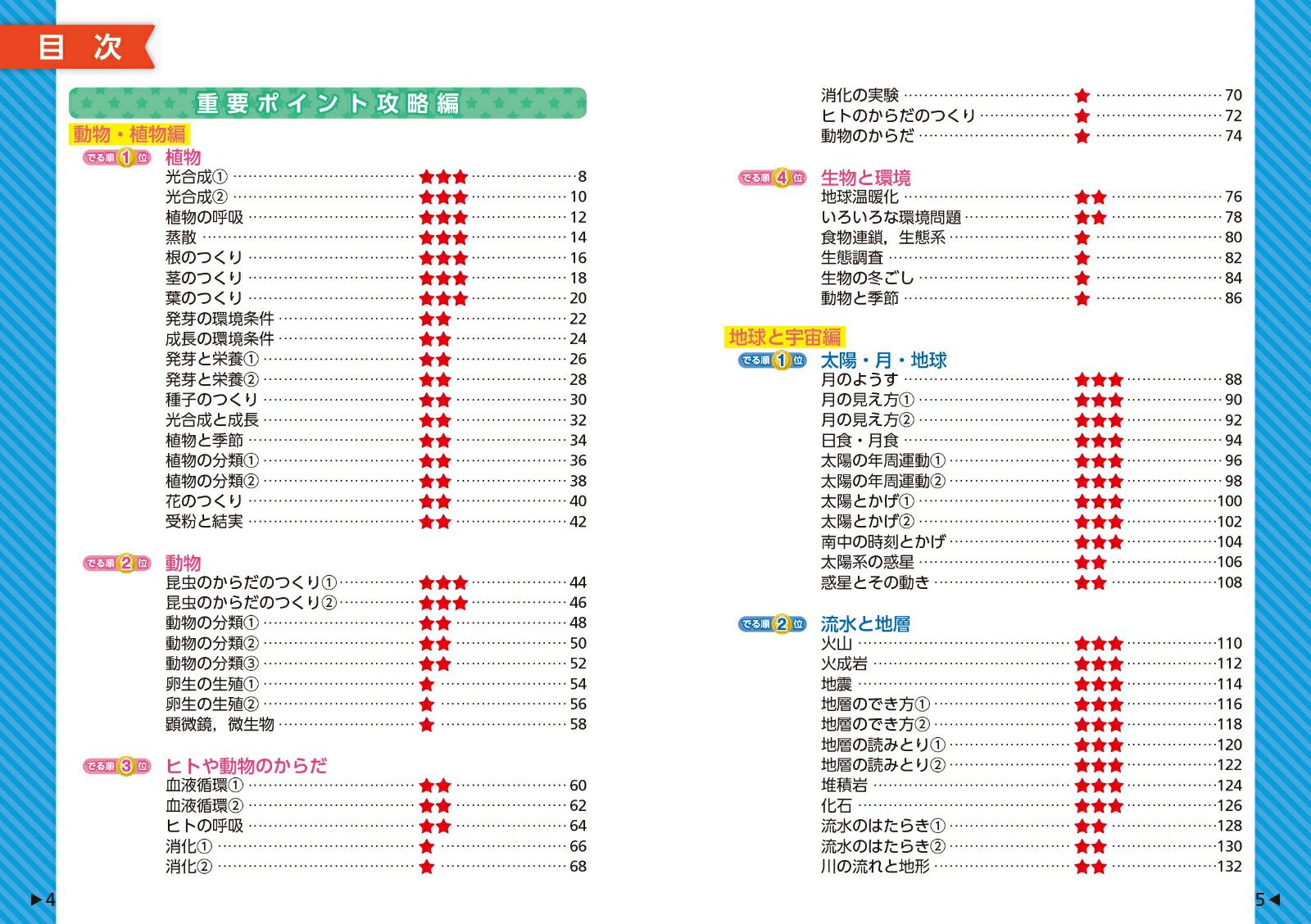 �������Ǥ��ݥ��Ǥ�����ưʪ����ʪ���ϵ�ȱ���[��ʸ��]