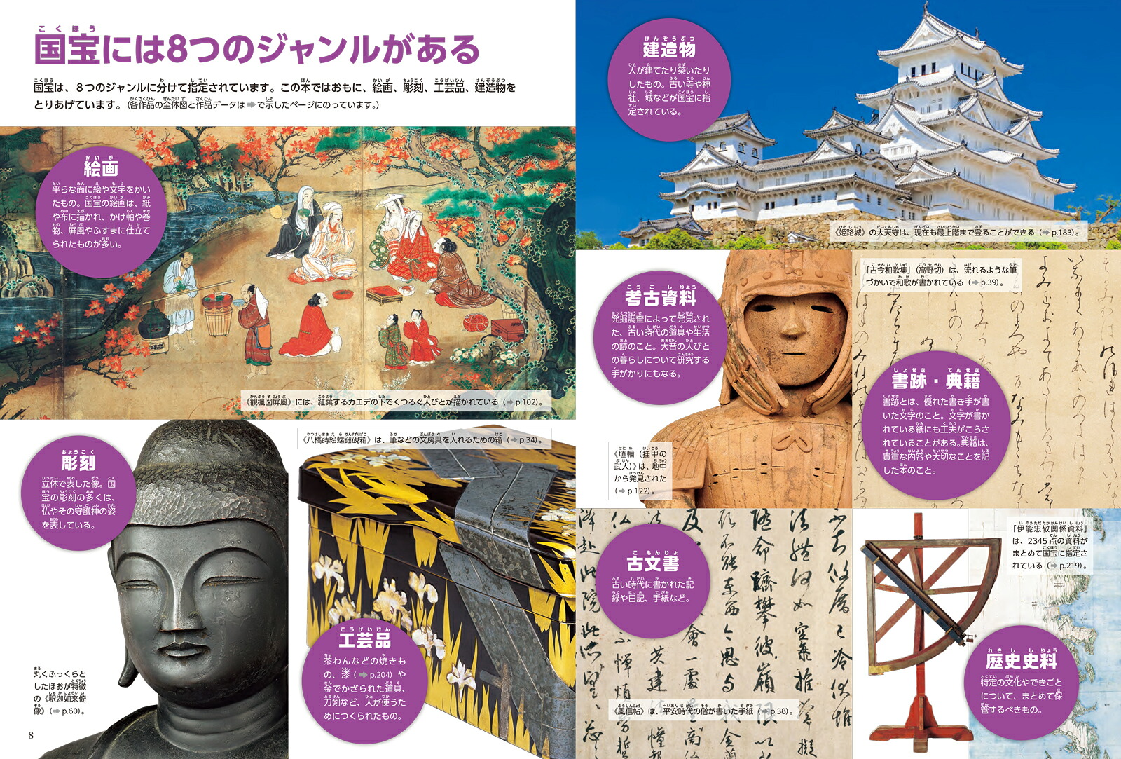 小学館の図鑑NEOアートはじめての国宝[青柳正規]