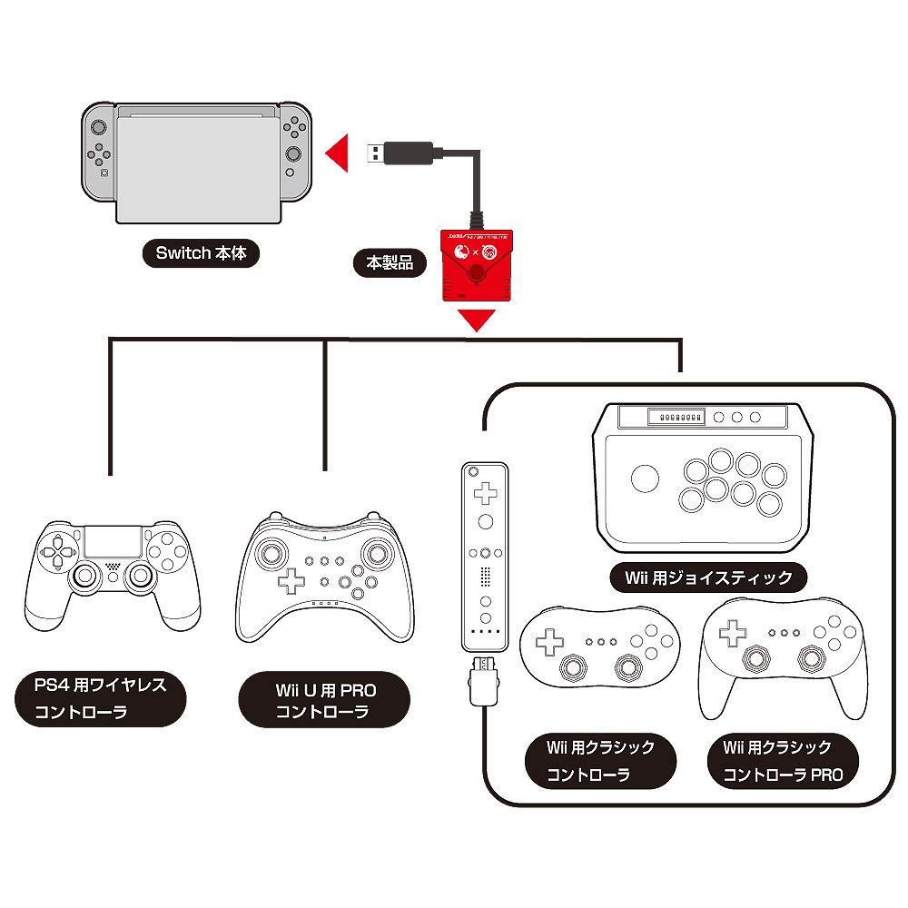 楽天ブックス スーパーコンバーター Switch Ps4 Wiiu Wii用コントローラ対応 Nintendo Switch ゲーム