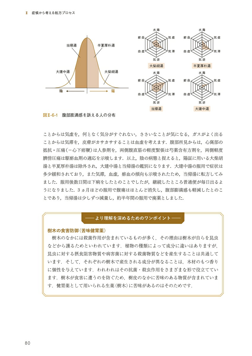 疲れた消化器をサポートする漢方処方プロセス[谷川聖明]