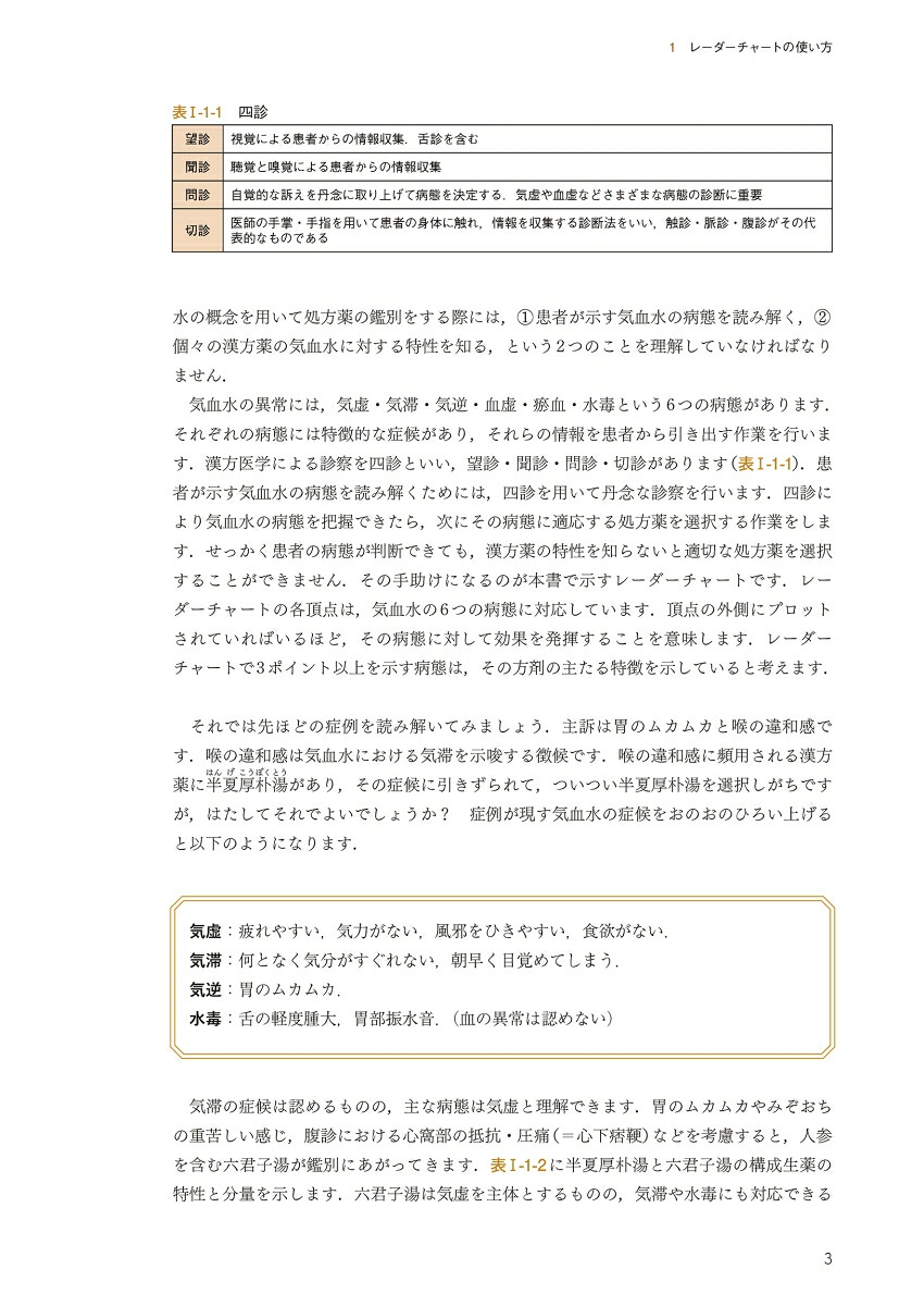 疲れた消化器をサポートする漢方処方プロセス[谷川聖明]