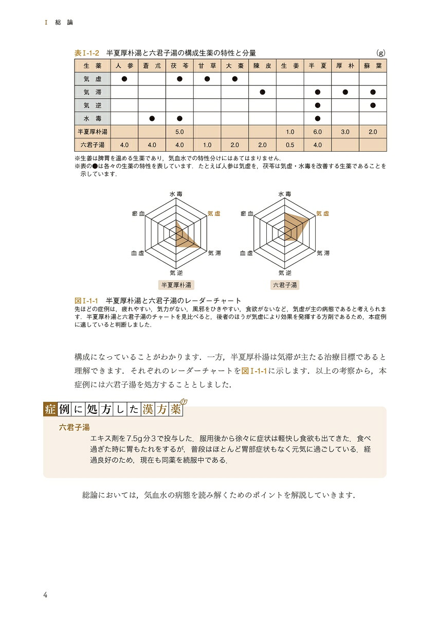 疲れた消化器をサポートする漢方処方プロセス[谷川聖明]