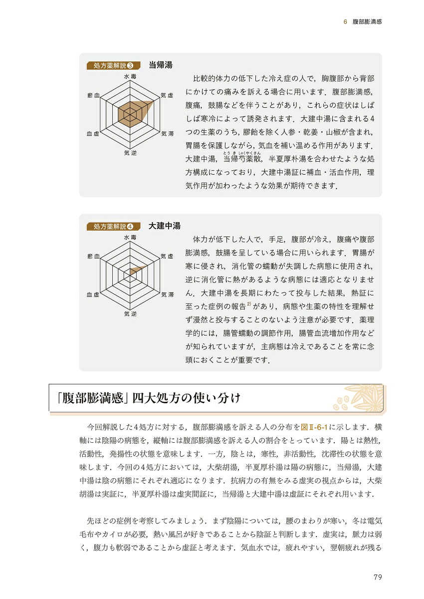 疲れた消化器をサポートする漢方処方プロセス[谷川聖明]
