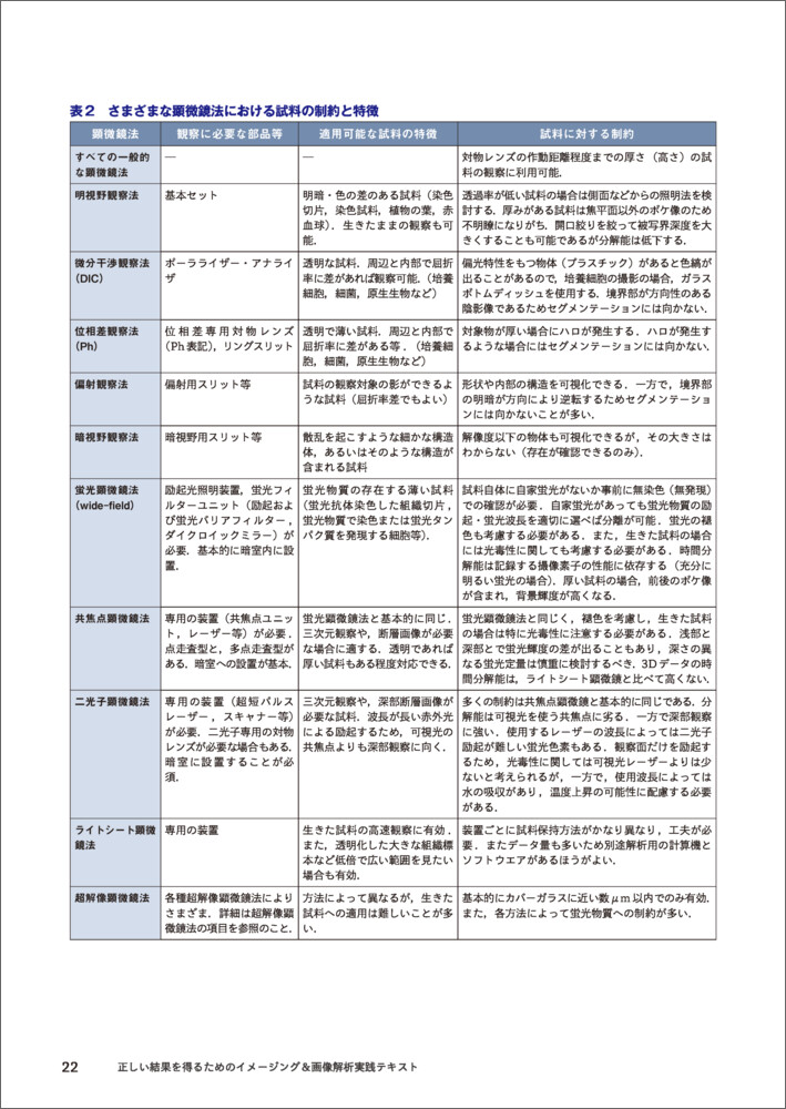 正しい結果を得るためのイメージング＆画像解析実践テキスト（実験医学別冊）[小山宏史]