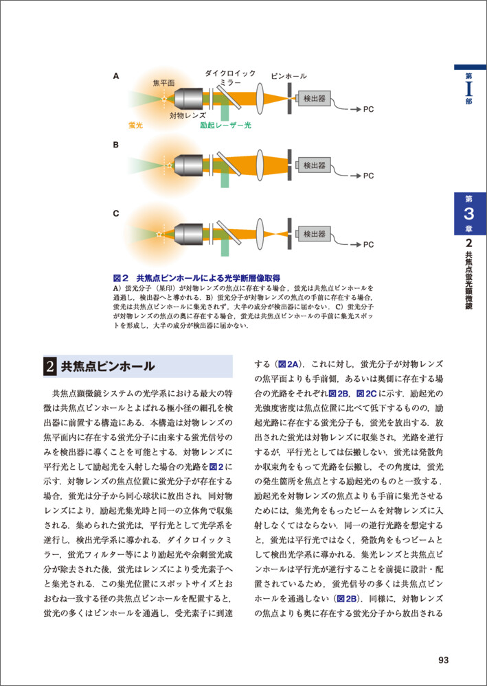 正しい結果を得るためのイメージング＆画像解析実践テキスト（実験医学別冊）[小山宏史]