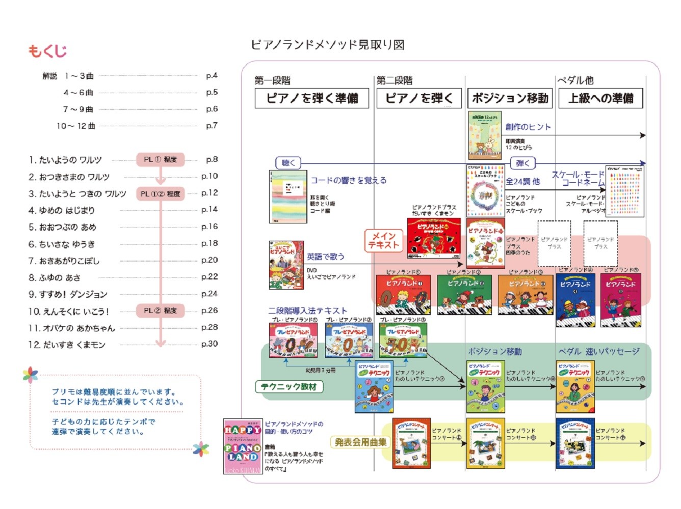 �ԥ��Υ��ɥץ饹�����������ޥ�����5�ؤ��Ƥ���Ϣ��[�����û�]