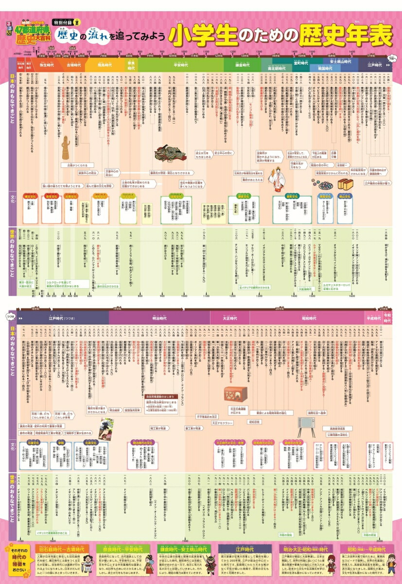 楽天ブックス るるぶ 地図でよくわかる 47都道府県の歴史大百科 9784533142734 本